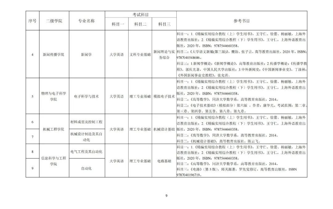 湖南理工學(xué)院2022年“專升本”招生章程（含招生計劃）(圖8)