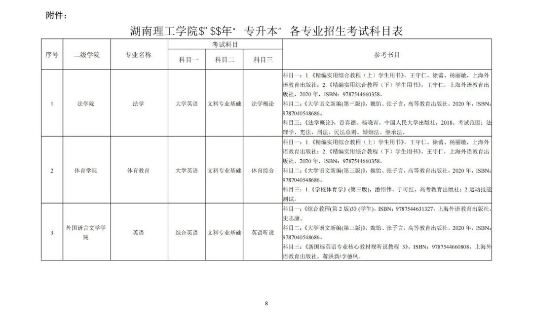 湖南理工学院2022年“专升本”招生章程（含招生计划）(图7)