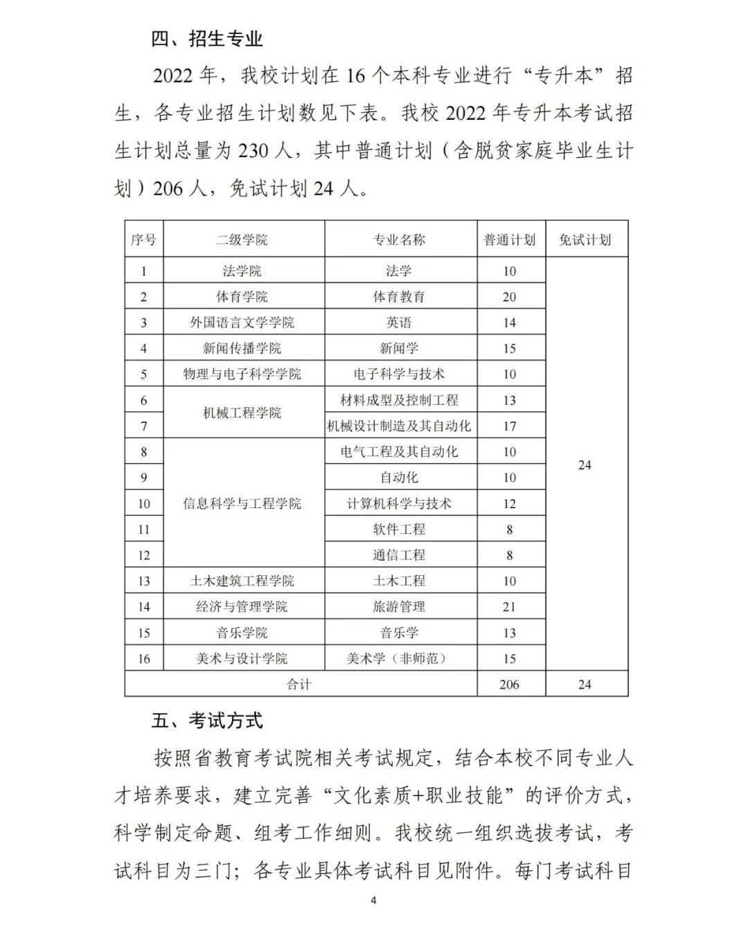 湖南理工學(xué)院2022年“專升本”招生章程（含招生計(jì)劃）(圖3)