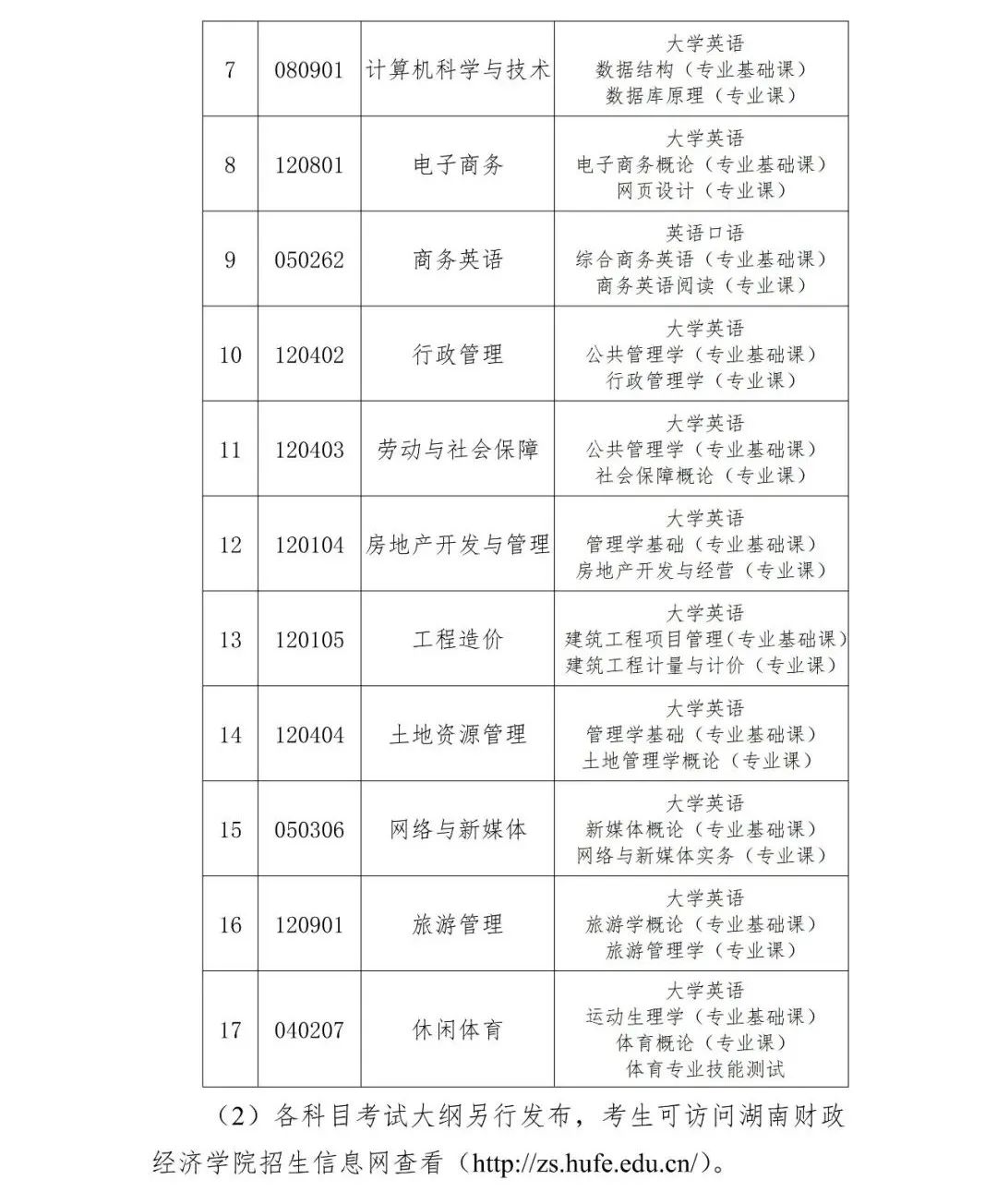 2022年湖南财政经济学院专升本招生章程（修订）(图7)