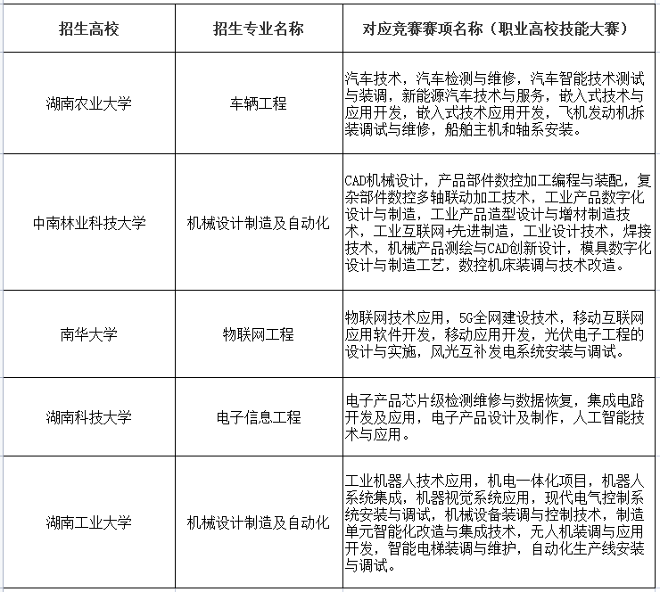 湖南“專升本”招生考試政策介紹