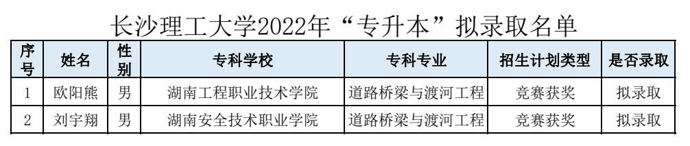 湖南“專升本”第一批擬錄取名單（公辦院校）