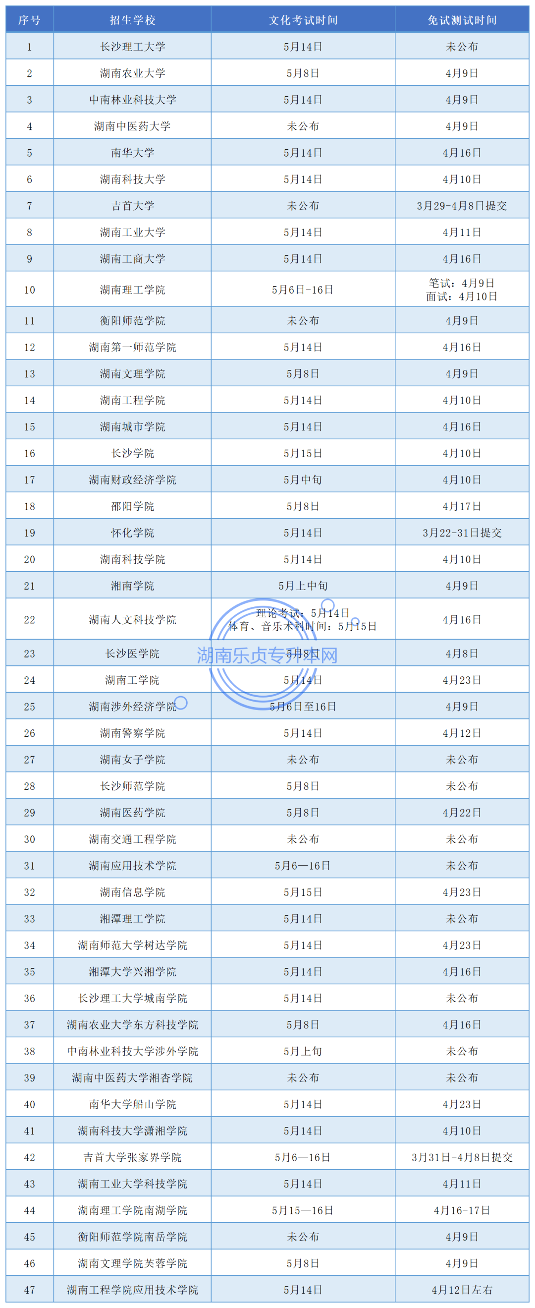 2022年湖南“專升本”考試時(shí)間匯總（更新版）