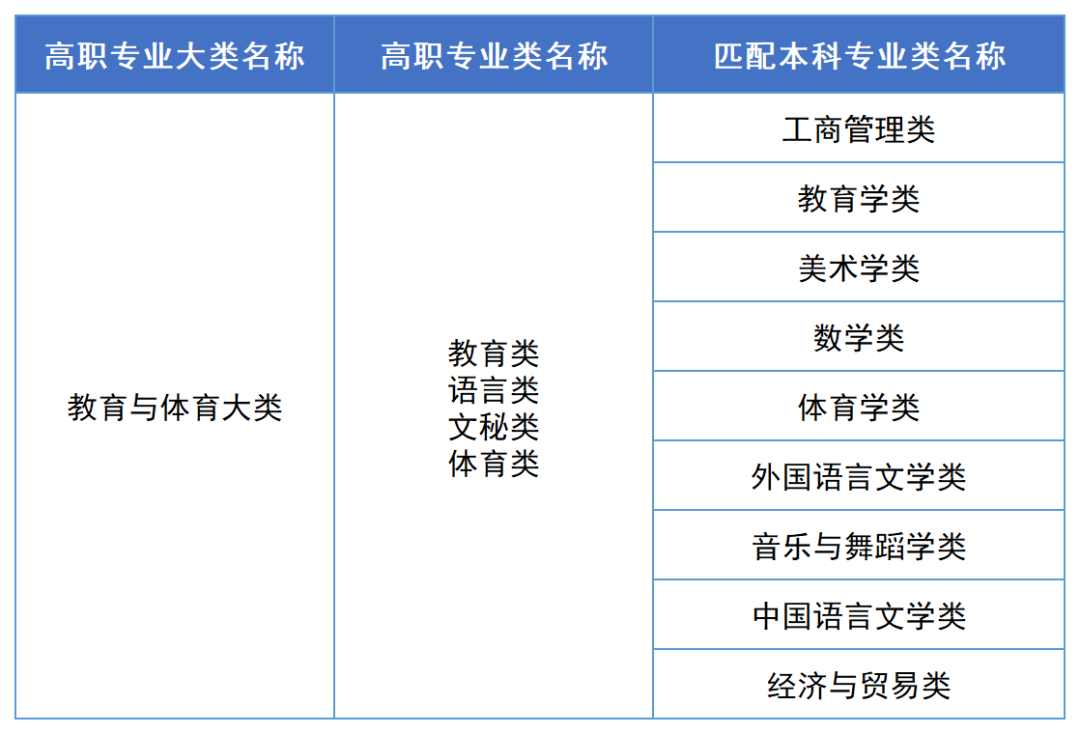 2023年湖南“專升本”熱門專業(yè)考情分析（一）